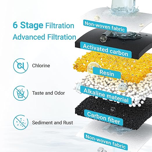 Alkaline Filters Replacement for All Waterdrop Pitcher Filtration System, Fits Waterdrop WD-PF-AL, Reduces PFOA/PFOS, Chlorine, Last Up to 100 Gallons,1 Pack, AQUA CREST