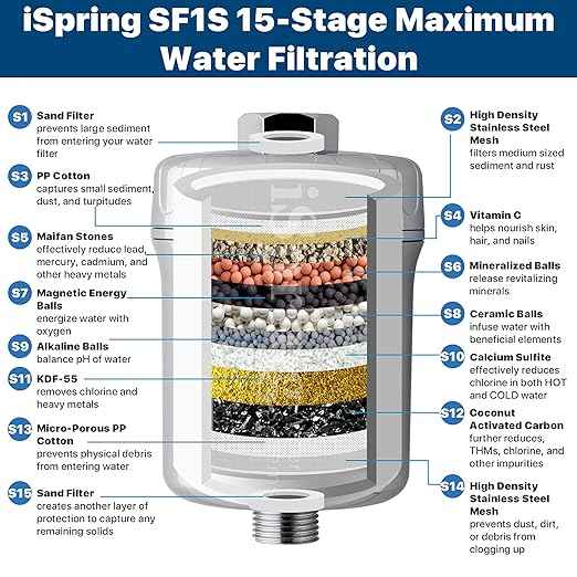 iSpring RCD100 5-Stage Countertop Reverse Osmosis System, Instant Hot RO Water Dispenser & SF1S 15-Stage High Output Universal Shower Filter