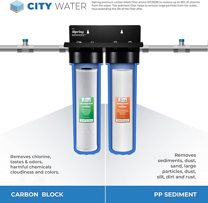 iSpring F2WGB22B 4.5” x 20” 2-Stage Whole House Water Filter Replacement Pack Set with Sediment and Carbon Block Cartridges, Fits WGB22B, white