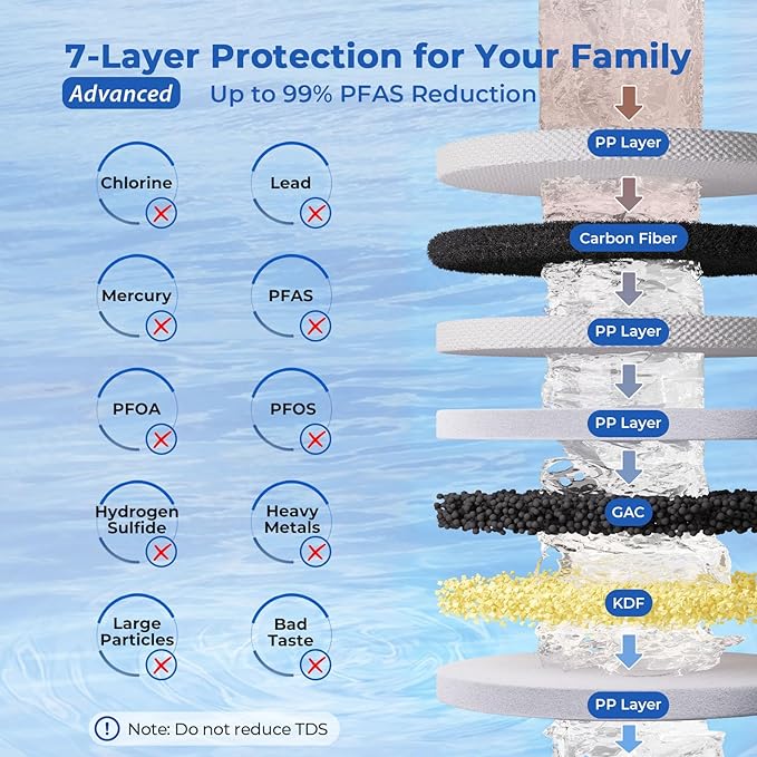 iSpring US21B-PF 2-Stage Under Sink Water Filter System, No Drilling Required, SGS-Tested to Removes up to 99% PFAS, Reduces Sediment, Chlorine, Taste & Odor, Up to 50,000 Gallons