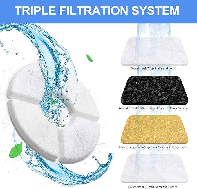 11 Pcs Cat Fountain Filter Replacement - Compatible with 2.5L Automatic Pet Water Fountain, 4-Layer Filtration System, Includes 8 Carbon Filters, 2 Sponges, and 1 Cleaning Brush