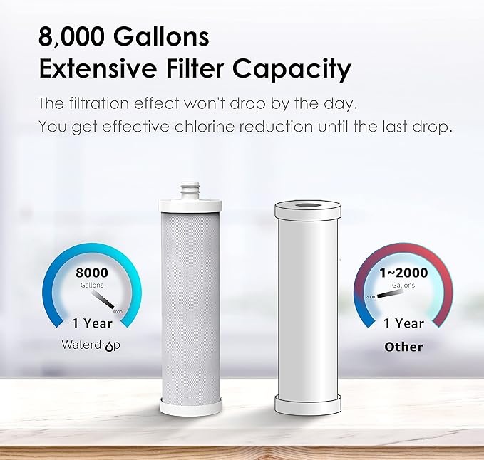 Waterdrop WF08 Under Sink Replacement Water Filter, Replacement for Waterdrop AS08, BS08, AMS08, 8000 Gallons Capacity，USA Tech