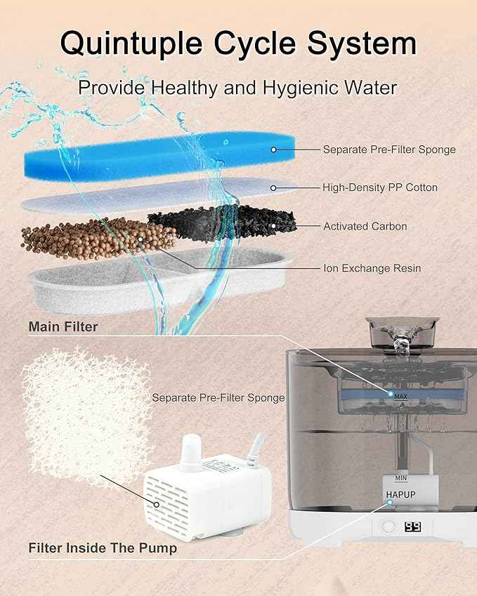 Battery Operated Cat Water Fountain Battery Operated Cat Fountain Cordless Pet Water Fountain for Cats Quiet Cat Fountains for Drinking with Sensor 73OZ by Charging Base Filters
