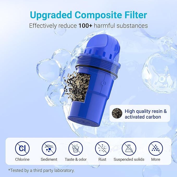 6 Packs Pitcher Water Filter Replacement for All PUR®, PUR® Plus Pitcher and Dispenser Filtration Systems, CRF950Z, PPF951K, PPF900Z, NSF Certified, AQUA CREST