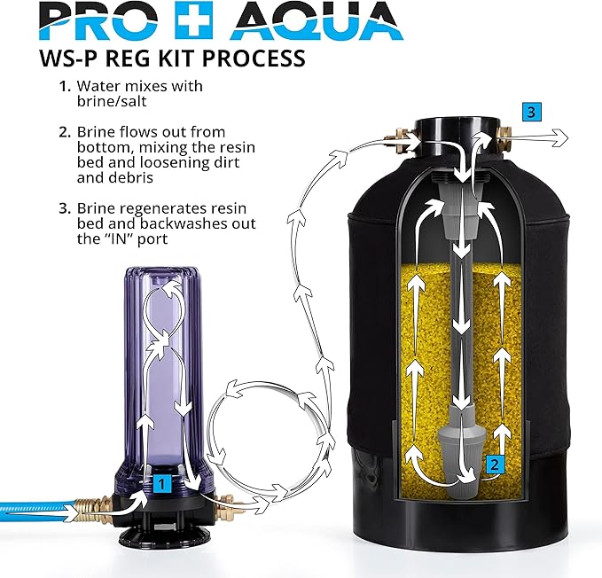 PRO+AQUA Portable RV Water Softener 16,000 Grains and Filtration System Bundle, Filter and Soften Hard Water for RV Trailers Vans