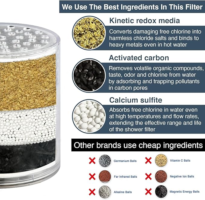 BRIGHT SHOWERS Shower Filter, High Output Shower Head Filter, 3-Stage Filtration for Hard Water & Chlorine Removal, Improves Skin, Hair & Nails, Universal Fit, Chrome