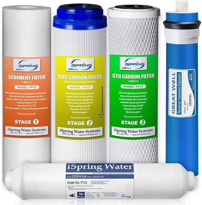 iSpring F5-75 Reverse Osmosis Replacement Water Filter Pack Set for 5-Stage System with 75 GPD RO Membrane (iSpring)