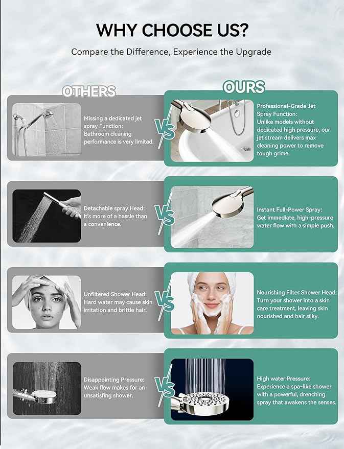 Filtered Shower Head with Handheld, High Pressure 10-Spd Detachable Chrome Showerhead with Stainless Hose, Water Softener Filter Beads for Hard Water - Remove Chlorine, Brushed Nickel-Silver