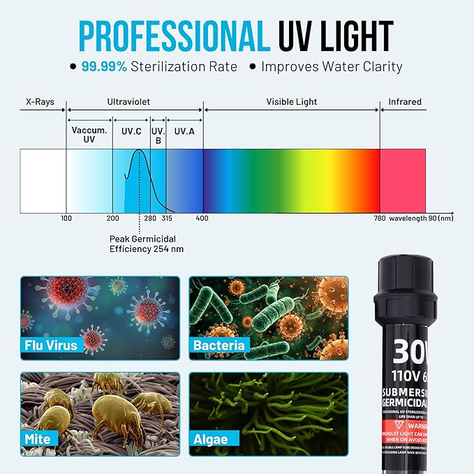 30W UV-C Light with 17ft Cable for 200-2000 Gallon Aquariums, Ponds & Pools - Professional UV Water Clarifier for Koi Ponds, Fish Tanks, Spas & Cold Plunge