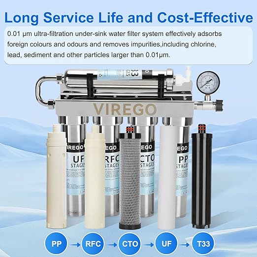 Ultra Filtration Water Filter Replacement Cartridge, PP/T33/CTO/RFC/UF Filter for Under Sink Water Filters, 5 Stage Filtration System Replacement Filter Reduces 99.99% Cl, Strong Adsorption Capacity