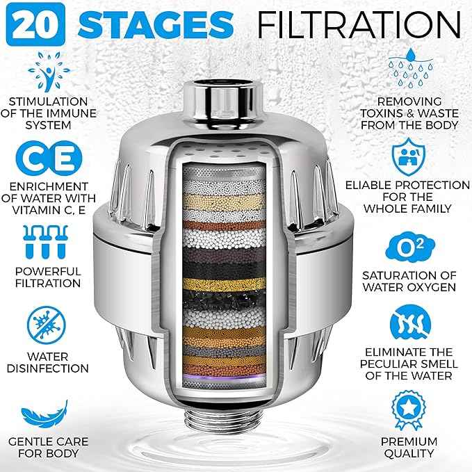AquaHomeGroup Handheld Vitamin C E Shower Head - 20 Stage Filtration for Hard Water - 2x Filter Cartridge Bundle
