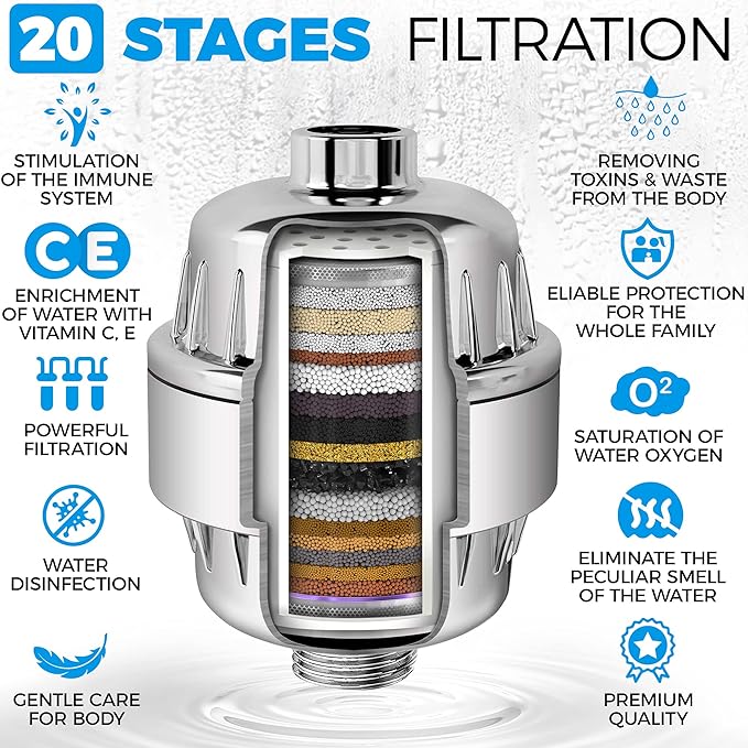 AquaHomeGroup Handheld Shower Head with Filter - 20 Stage Filtration Shower Filter for Hard Water - Vitamin C E and A and 4x filter cartridge bundle