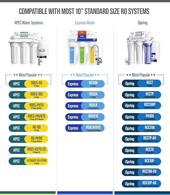 NU Aqua Reverse Osmosis Carbon Block Filter 10 Inch Replacement - 5 Micron Universal RO Water Filtration System Cartridge - 5 Pack of Premium Filters