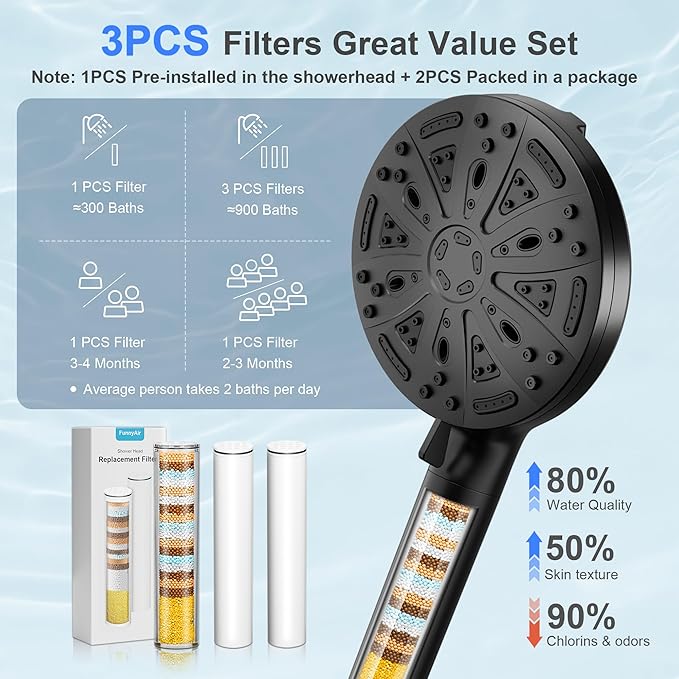 Filtered Shower Head with Handheld, FunnyAir Filtered Shower Head with 3-PCS Filters For Hard Water, 10-Spray Modes 5" High Pressure Black Shower Head, 2 Built-in Power Jets Shower Heads, Black