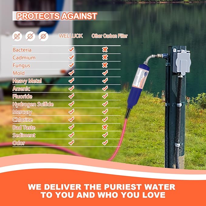 WELLUCK RV Water Filter, 5 Layer Filtration, KDF and GAC, Removes Heavy Metals, Chlorine, Fluorine, Odors, 304 Stainless Steel, Easy Installation, Perfect for Outdoor Use