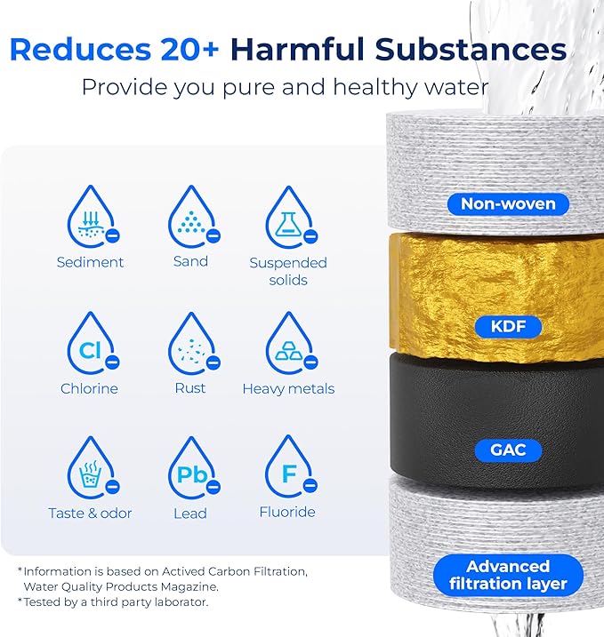 Waterdrop RV Water Filter, NSF Certified, Reduces Chlorine, Bad Taste, Odor, 4 Pack with 2 Flexible Hose Protector