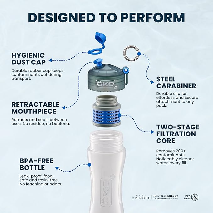ÖKO H2O Filtration Water Bottle with Advanced Electro-Adsorption Filter, Portable Water Filter Bottle for Travel, Hiking & On The Go, BPA-Free Reusable Bottle, Long Lasting 100 Gallon Filter, 22 Oz