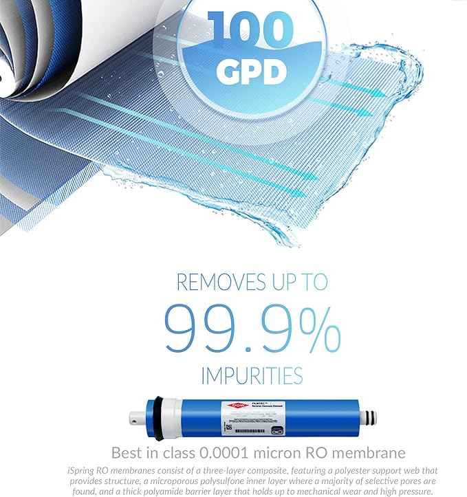 iSpring F28K100US Standard 6-Stage Reverse Osmosis RO Systems 3-Year Replacement Cartridge Pack Set, with Alkaline Mineralization, pH+, 10" X 2.5", Made in USA