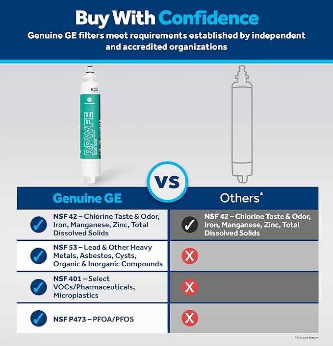 GE RPWFE Refrigerator Water Filter, Genuine Replacement Filter, Certified to Reduce Lead, Sulfur, and 50+ Other Impurities, Replace Every 6 Months for Best Results, Pack of 2