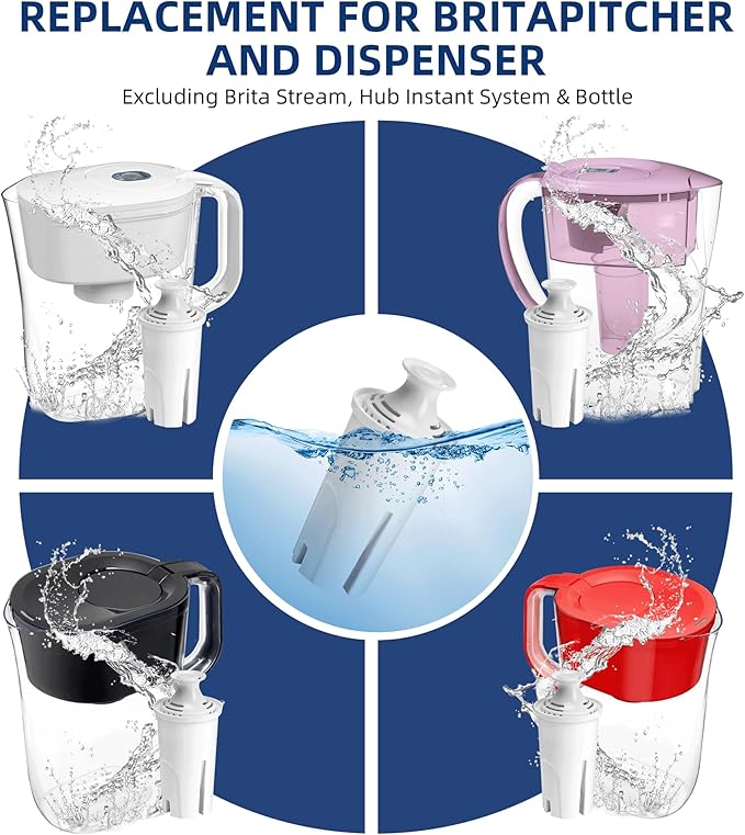 6-Pack Replacement Filter for Brita Pitcher and Dispensers,Water Filters Compatible for Britta OB03, Classic 35557, Mavea 107007, Everyday, Marina, Grand, Lake and More - APPLIANCEMATES