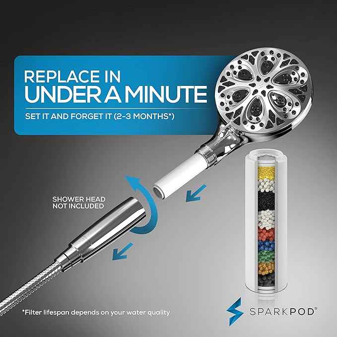 SparkPod Shower Filter Cartridge for 10 Spray Setting Filtered Handheld Shower Head - Suitable for People with Sensitive & Dry Skin or Scalp - Filters Chlorine and Impurities (3 PC, Cartridge Only)