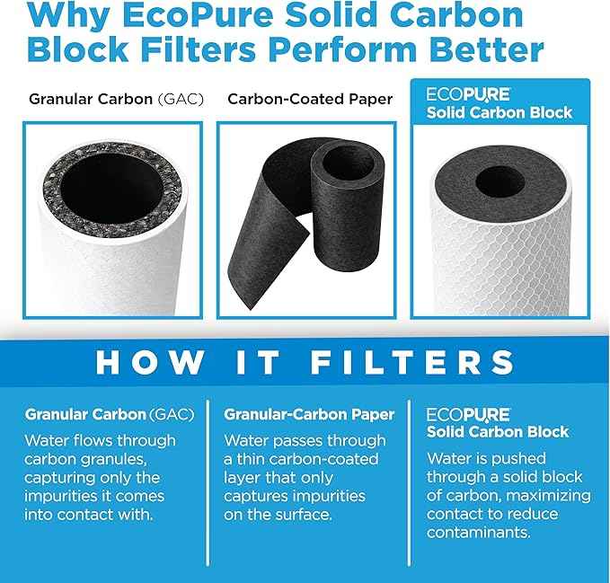 EcoPure EPW2C Carbon Block Universal Whole Home Water Filter 2-Pack – Fits Standard Capacity Systems – NSF Certified – 5 Micron – Reduces Chlorine, Sediment, Sand, Dirt & Rust – 3-Month Life per Filter