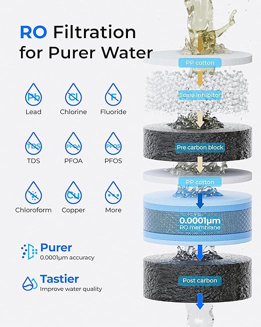 Waterdrop WD-M1 Reverse Osmosis Water Filter Countertop, Hot Water Countertop Reverse Osmosis System, 7 Temperature Options, 6 Stage Purification, 3:1 Pure to Drain, No Installation, Gray