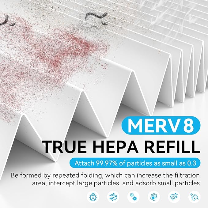 16x20x1 Filter Refills, 4 Pack MERV 8 Refills Paper Only for Stafilter Reusable Frame (Frame Not Included)