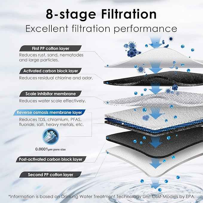 Waterdrop G3 Reverse Osmosis System with Alkaline Water Filter System WD-ALK16, 8 Stage Tankless Reverse Osmosis Water Filter, NSF/ANSI 42 & 58 & 372 Certified, Bundle