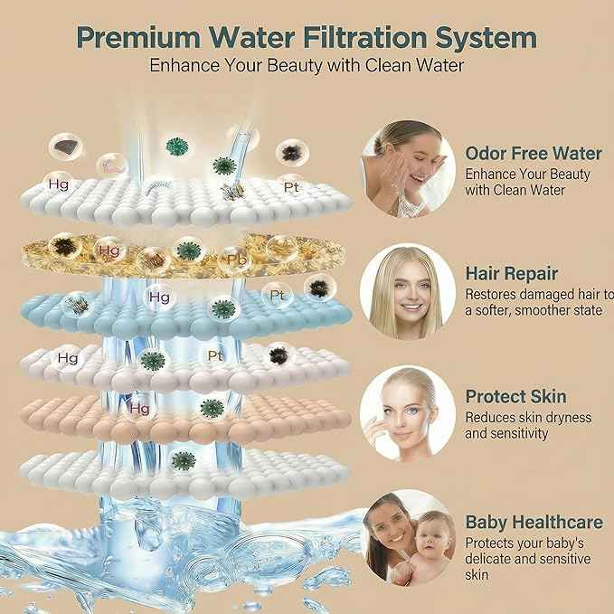 Fixed Shower Head ＆ Filter COMBO ! Anti - Chlorine Hard Water Filtered Shower Heads- 7 Sprays High Pressure Showerheads with 25 Stage Filtration (Brushed Gold)