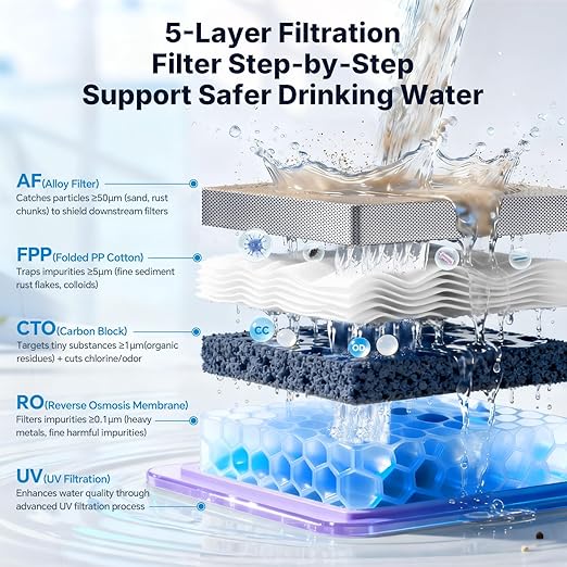Ranein Countertop Water Filter with Instant Hot Water, Portable Reverse Osmosis Water Purifier, Temperature Adjustable RO Water System for Kitchen, Office, Apartment & RV, Reduces TDS and Chlorine