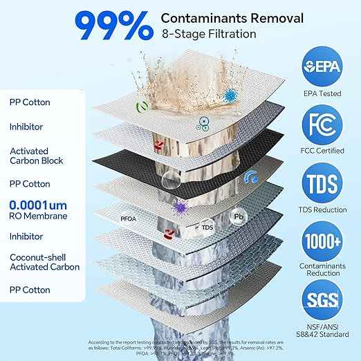 Stokk Reverse Osmosis System, 8 Stage Tankless Reverse Osmosis Water Filter, Reduces PFAS TDS, Under Sink RO System, 2:1 Pure to Drain, NSF/ANSI 58& 42, FCC Listed (400GPD, Grey)