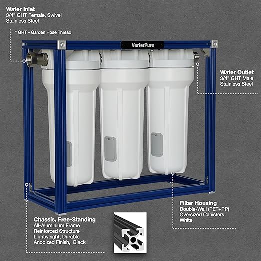 S3 PRO RV Water Filtration System with 0.2 Micron Water Filter, 3-Stage Premium Filtration, 10 Inch Filter, for RVs, Campers and Boats