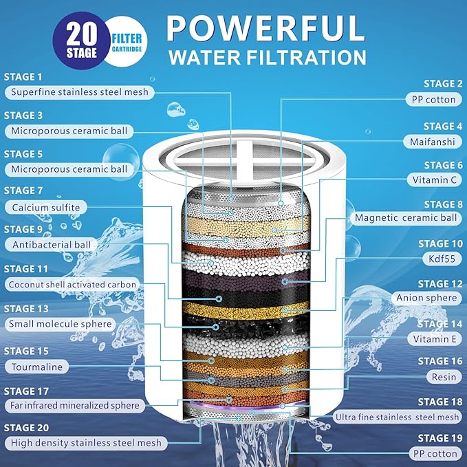 Replacement 20 Stage Shower Filter Cartridge - Hard Water Shower Filters for Chlorine Heavy Metal and Other Sediments Removal, Dramatically Improves The Condition of Your Skin and Hair