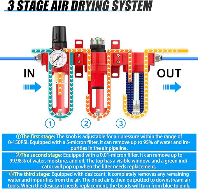 1/2" NPT 3 Stage Aluminium Air Drying System,Coalescing Filter, Particulate Filter, Desiccant Dryer and Air Regulator, Manual Drain, Mid Flow, For Plasma Cutter and Paint Spray - AquaVibe