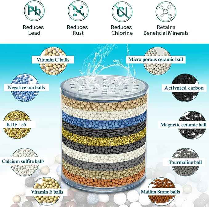 AWO 2 PACK Replacement Shower Head Filter Cartridge Compatible with HammerHead Showerhead,Multi Stage Shower Filtration Systems for Hard Water Reduces Chlorine,Fluoride and Harmful Substance - AquaVibe