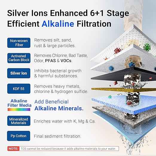 LCF Alkaline Countertop Water Filter, 𝐒𝐢𝐥𝐯𝐞𝐫 𝐈𝐨𝐧𝐬 Enhanced 6-Stage Stainless Steel Water Filter for Sink Faucet, Reduces Heavy Metals, Bad Taste & 99% Chlorine, 16,000 Gallons(2 Filters) - AquaVibe