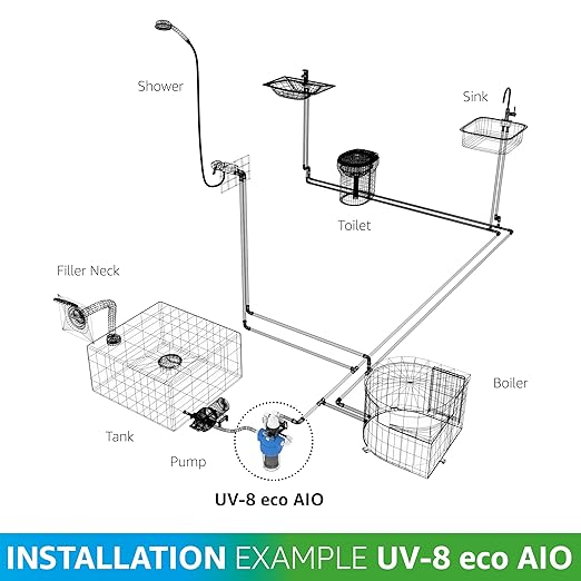 UV-8 eco AIO | Maintenance-Free UV-C LED Water Purifier for RVs & Boats | Chemical-Free & Eco-Friendly with Flow Sensor | Incl. Pre-Filter with Activated Carbon Block, removes Dirt and Pollutants