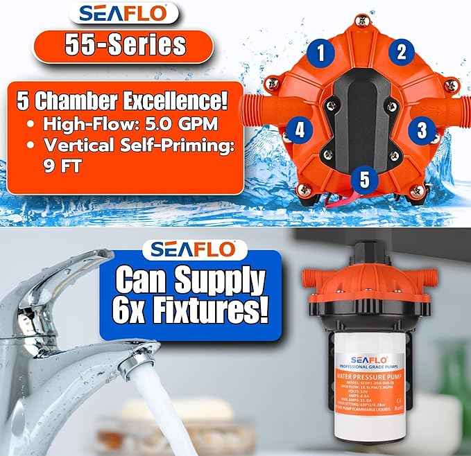 SEAFLO 55 Series 115V AC Automatic Demand Diaphragm Pump – 5.0 GPM, 60 PSI, 5-Chamber Self-Priming Water Pump w/Power Plug for Outlet, RV, Marine & Off-Grid Water Systems, 4-Year Warranty