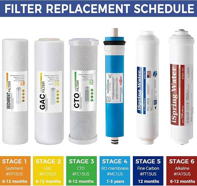 iSpring F19K100US Standard 6-Stage Reverse Osmosis RO Systems 2-Year Replacement Cartridge Pack Set, with Alkaline Mineralization, pH+, 10" X 2.5", Made in USA
