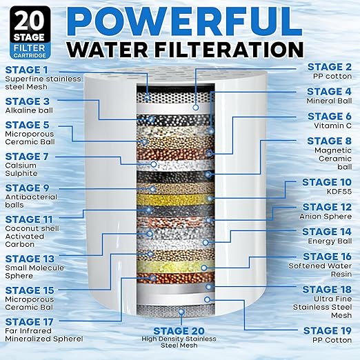 Shower Head Filter for Hard Water | 20 Stage High Output Shower Filter to Remove Chlorine & Toxic Chemicals, Reduce Dry Skin, Dandruff & Hair Damage - Chrome - AquaVibe