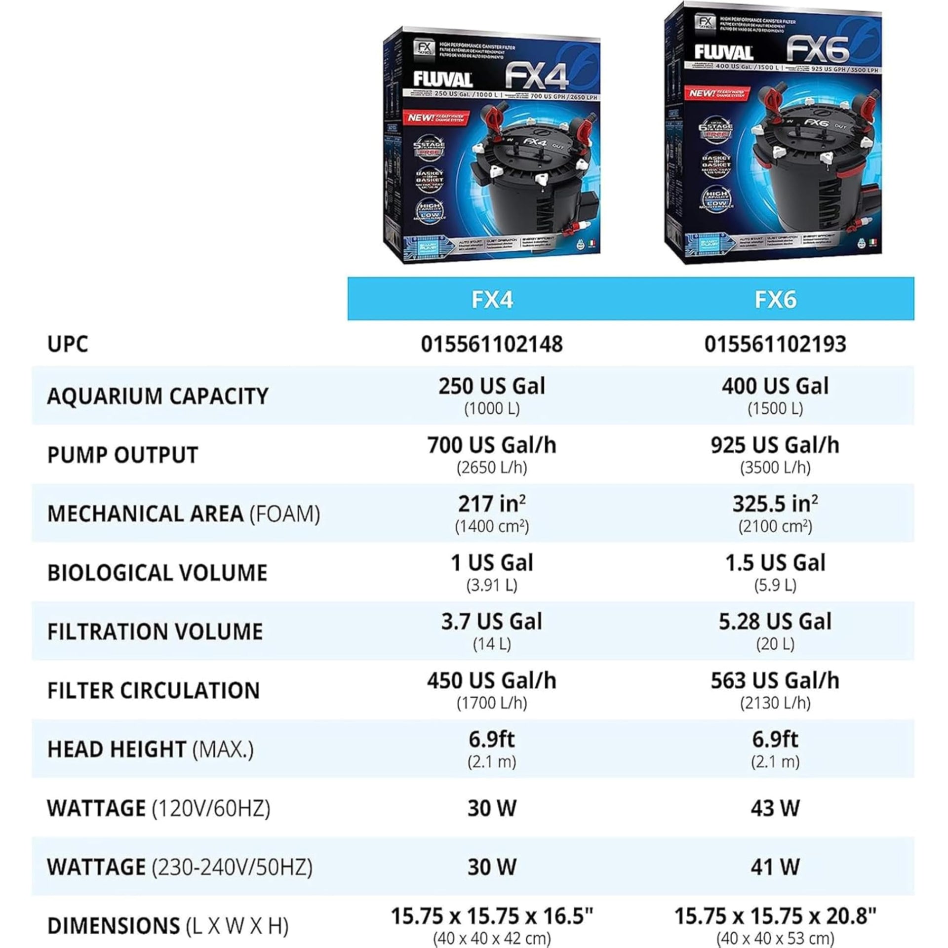 FX6 High Performance Aquarium Filter