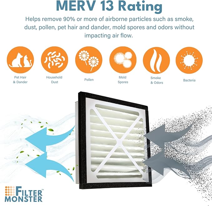 Filter-Monster - Replacement MERV 13 HEPA Filter Bundle - Compatible with Zephyr VGF Series 14x14x3 Whole Home Return Air Grille Filter, 2 Filter Replacement Bundle - AquaVibe