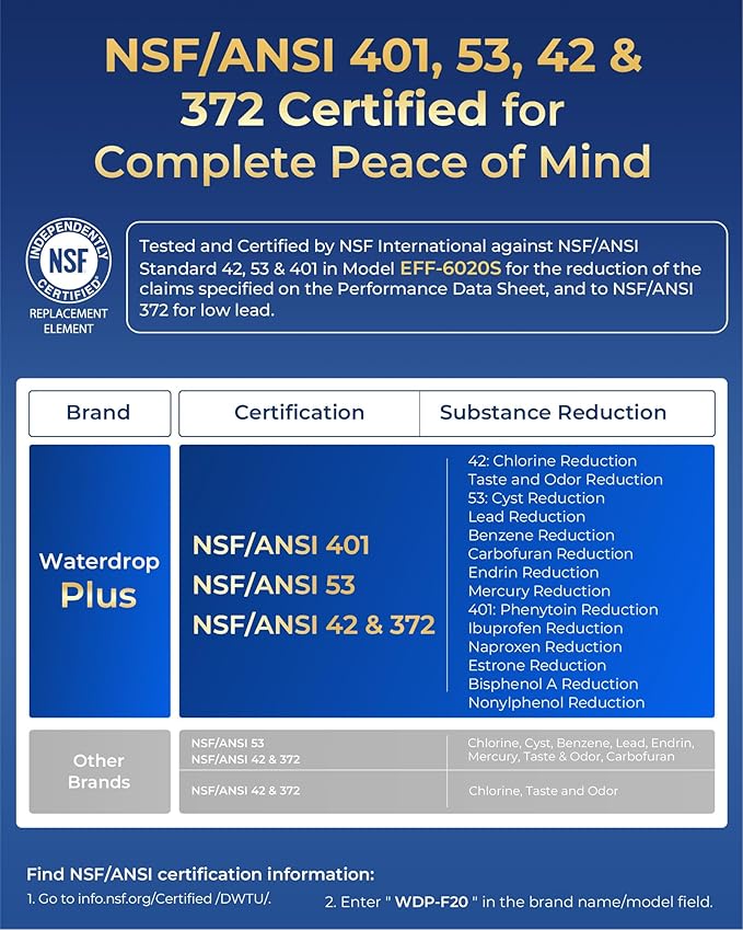 Waterdrop Plus ADQ73613401 NSF 401&53&42 Certified Refrigerator Water Filter, Reduce Lead&PFAS, Replacement for LG® LT800P®, ADQ73613402, ADQ75795104, Kenmore 9490, LSXS26326S (Package May Vary)