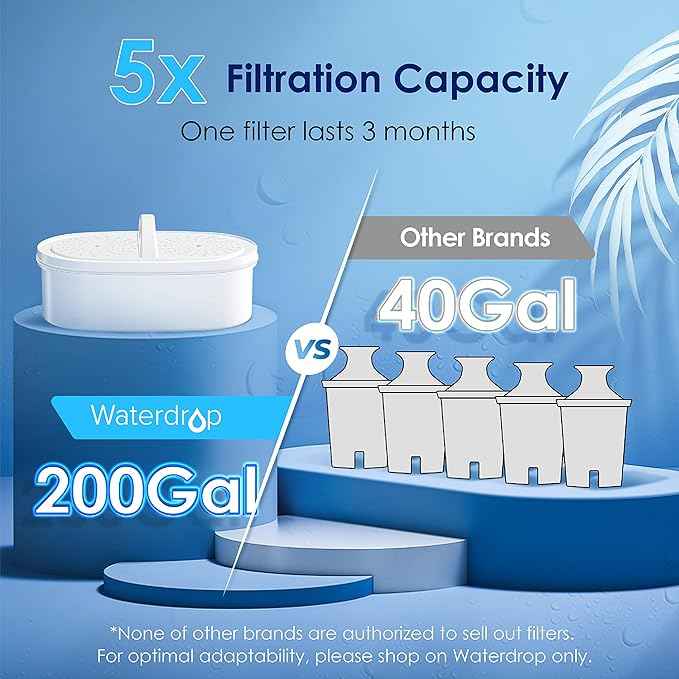 Waterdrop 200-Gallon Long-Life Lucid 10-Cup Water Filter Pitcher with 2 Filters，NSF Certified, 5X Times Lifetime, Reduces Fluoride, Chlorine and More, BPA Free, Blue