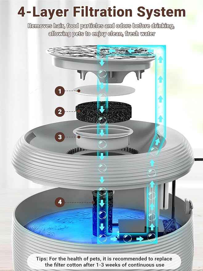 Kastty 3.5L/118 oz Quiet Cat Water Fountain, Large Capacity Pet Water Fountain for Cats Indoor Water Level LED Light Multi-Filtration, Automatic Cat Fountains for Drinking Easy Cleaning FS77(Grey)