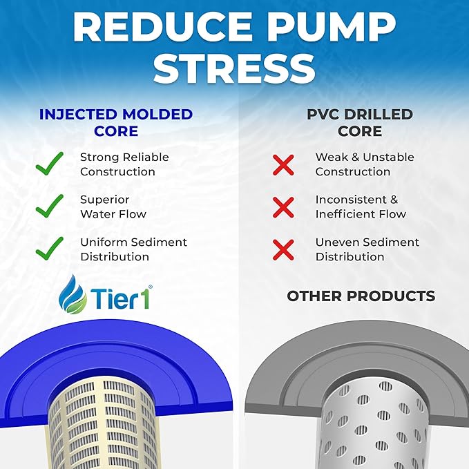 Tier1 Pool & Spa Filter Cartridge 4-pk | Replacement for Pentair Clean & Clear Plus 320, CCP320, Pleatco PCC80, Unicel C-7470 and More | 80 sq ft Pleated Fabric Filter Media