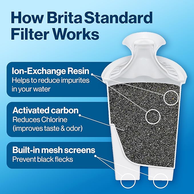 Brita Standard Water Filter for Pitchers and Dispensers, BPA-Free, Reduces Copper, Cadmium and Mercury Impurities, Lasts Two Months or 40 Gallons, Includes 3 Filters for Pitchers