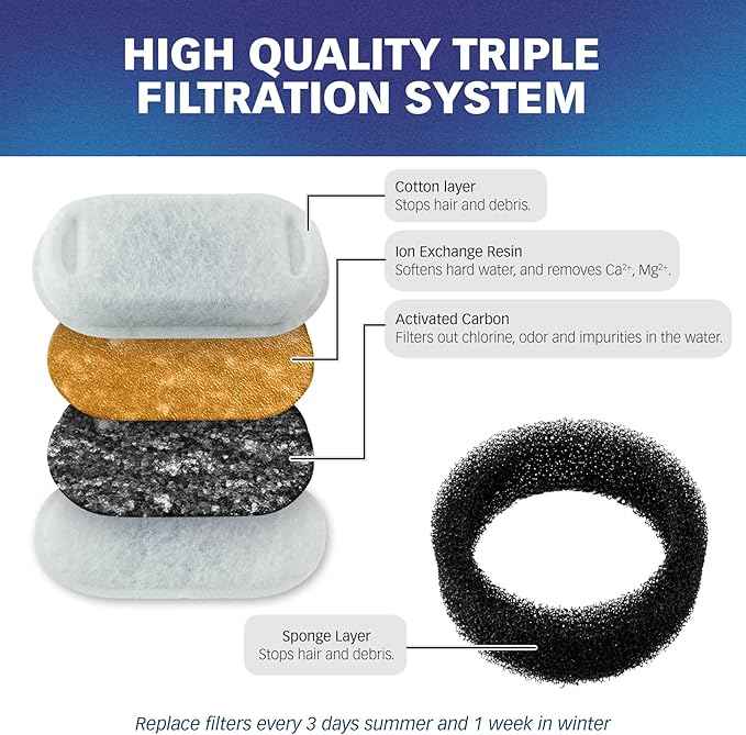 PET STANDARD Cat Water Fountain Filters & 12 Pack Replacement Pre-Filter Sponges Compatible With PETLIBRO® Stainless Steel Pet Water Fountain Model #PLWF003, 67oz/2L, Pack of 12