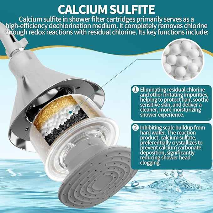 DerBlue 2Pack Multi Stage High Pressure Shower Head Filter Replacement Compatible with Canopy Handheld Filtered Shower Head and Fixed Shower Head,Remove Chlorine and Other Impurities